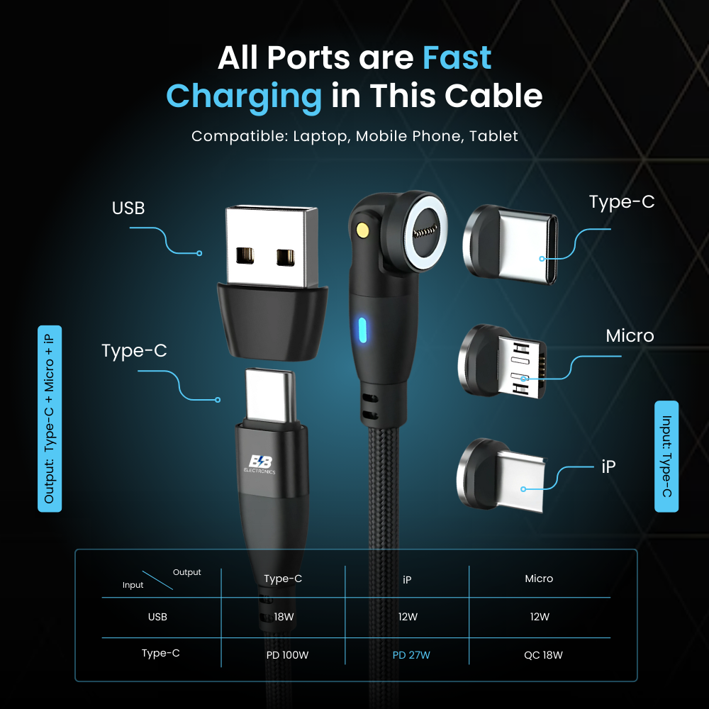 SnapChargers Fast Charger - 1 Cable + 3 Tips